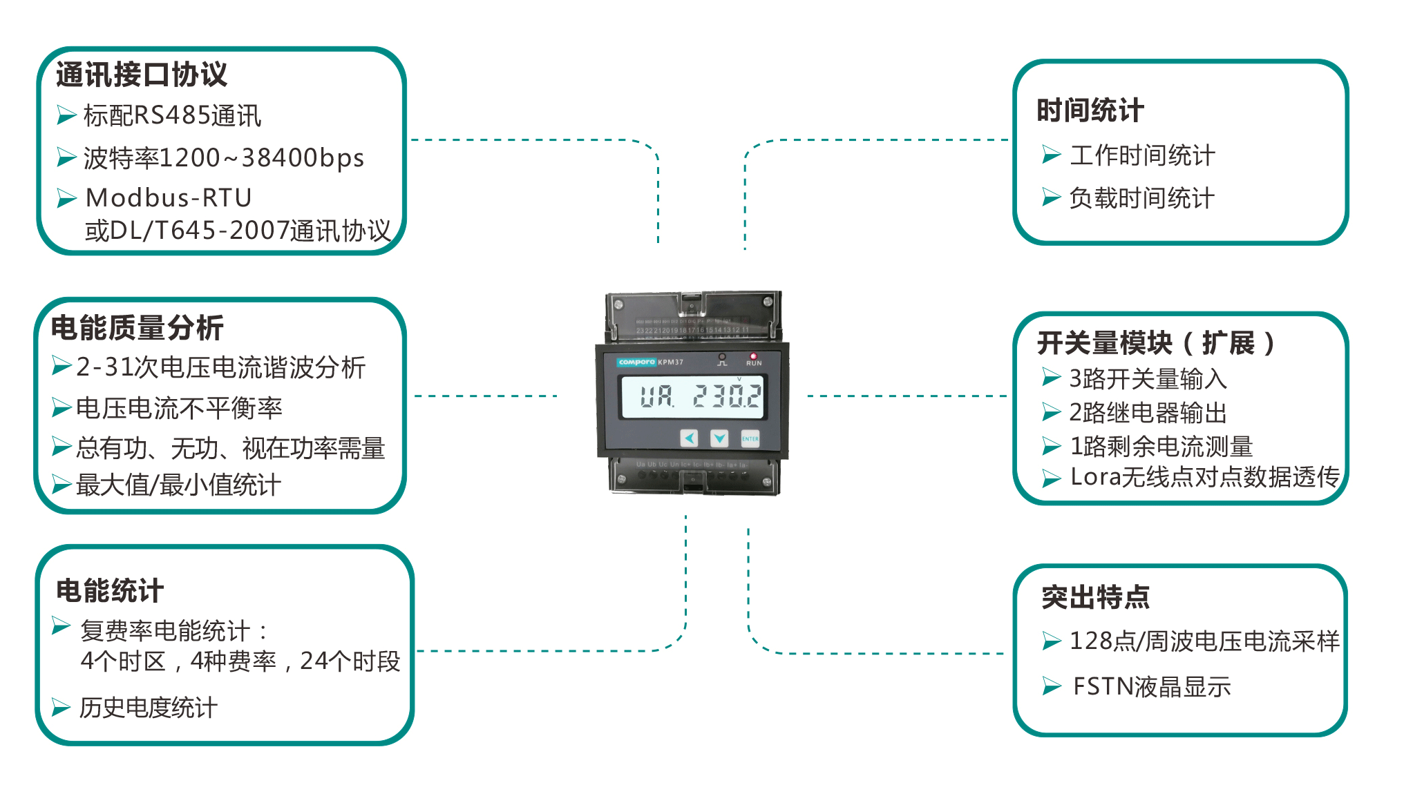 環(huán)保用電監(jiān)管設備