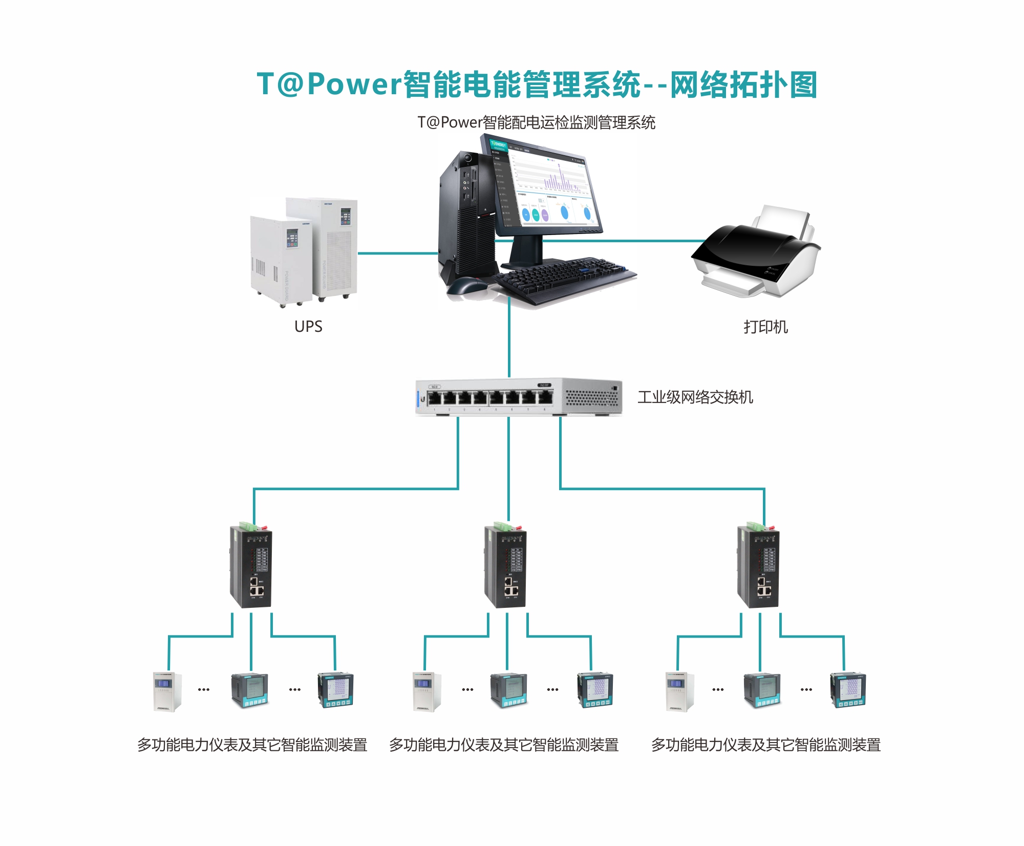 電能管理系統