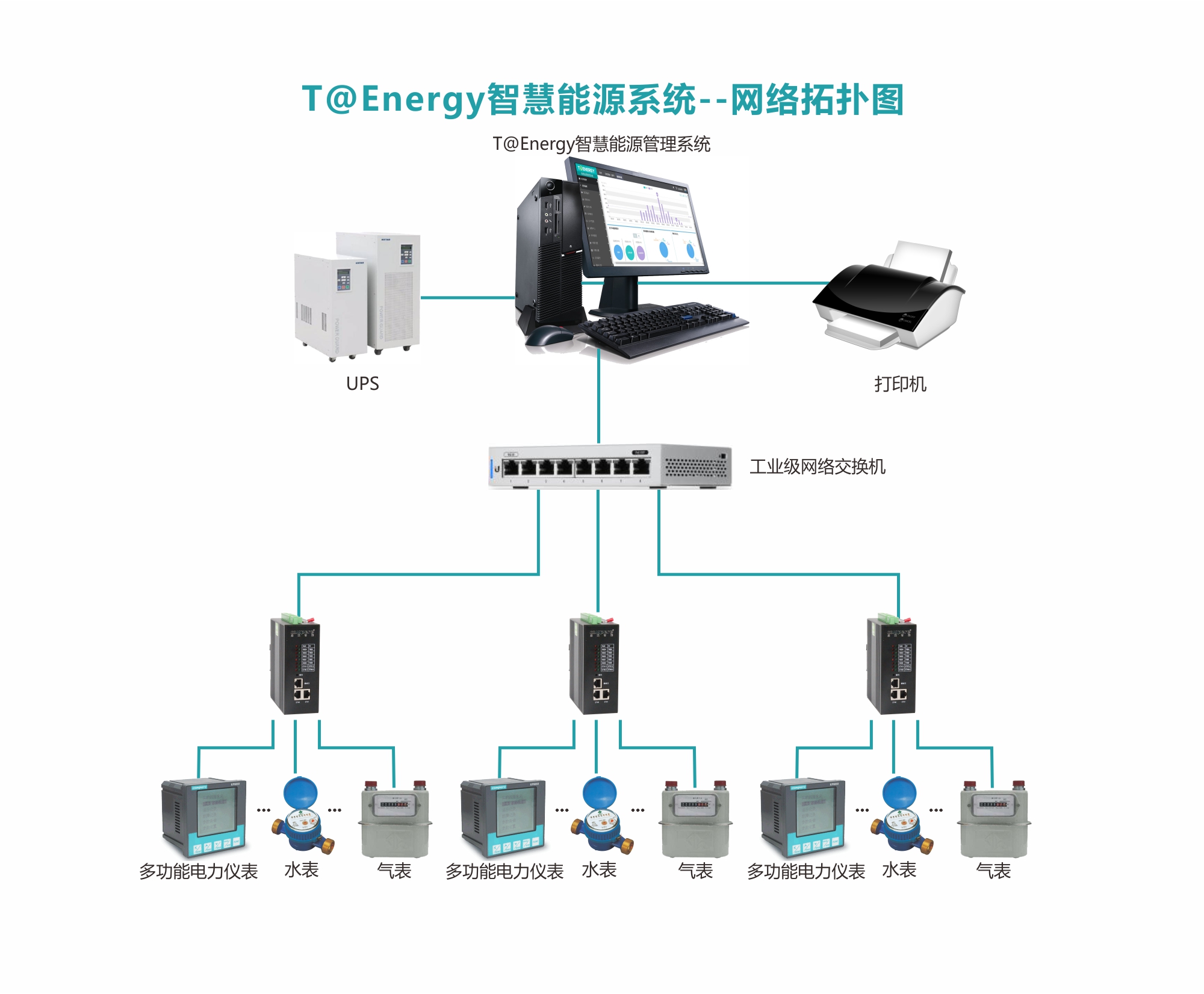 企業(yè)能源監(jiān)測(cè)管理系統(tǒng)平臺(tái)