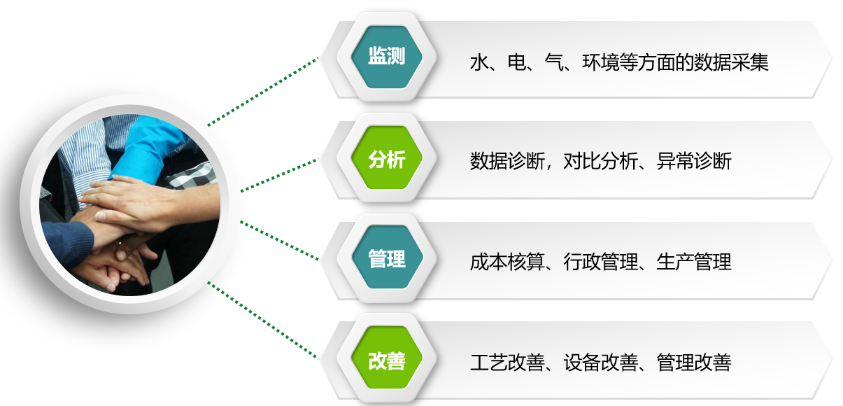綜合能源管理系統(tǒng)