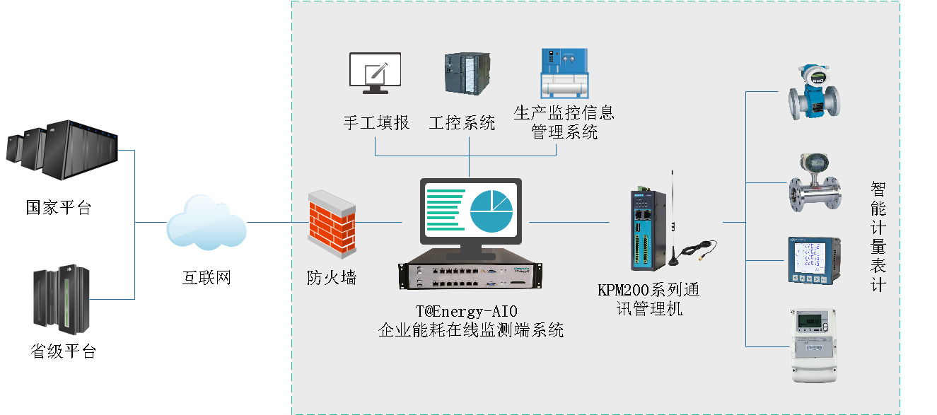 能耗在線監測系統