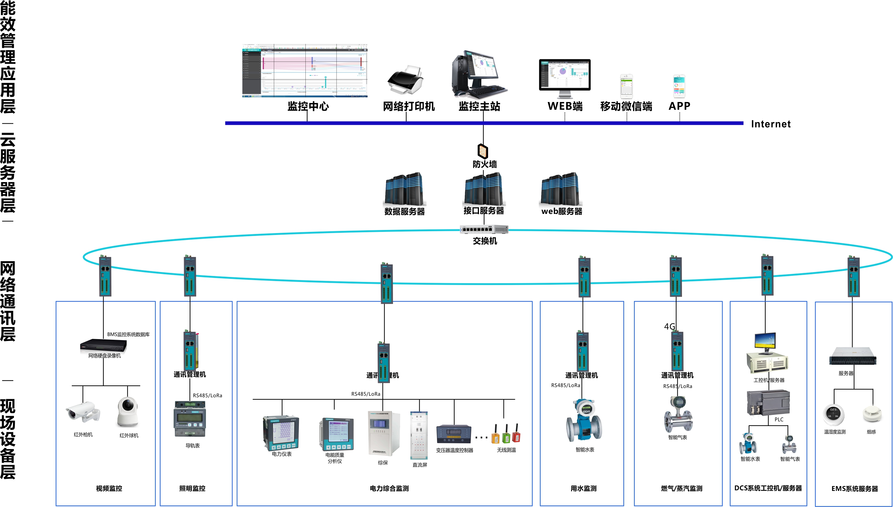 企業能源管理系統